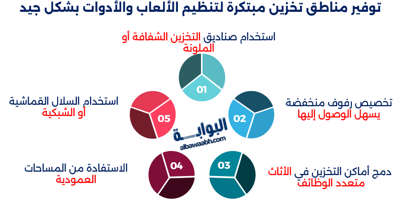 مكان لعب للأطفال
