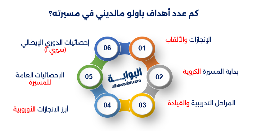 من هو باولو مالديني؟