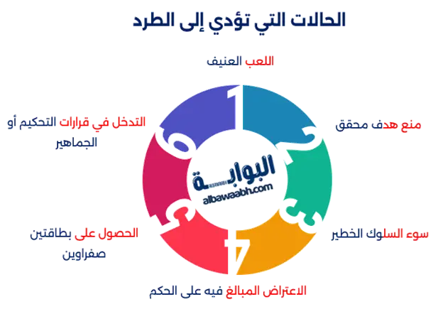 أشهر حالات الطرد في المباريات الكبرى