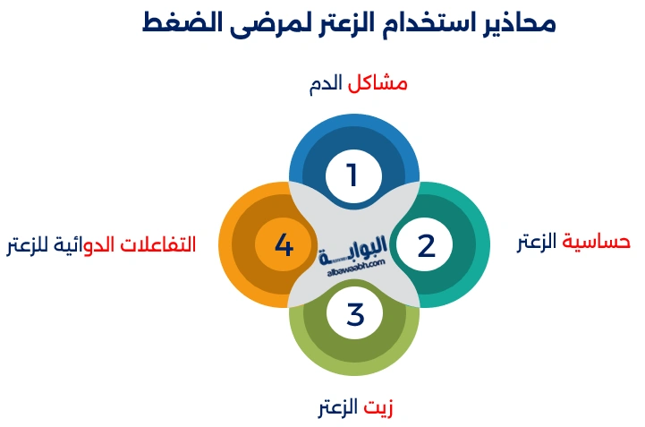 الزعتر
