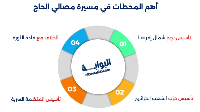 مصالي الحاج