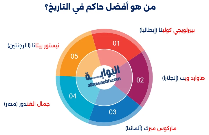 حكام كرة القدم
