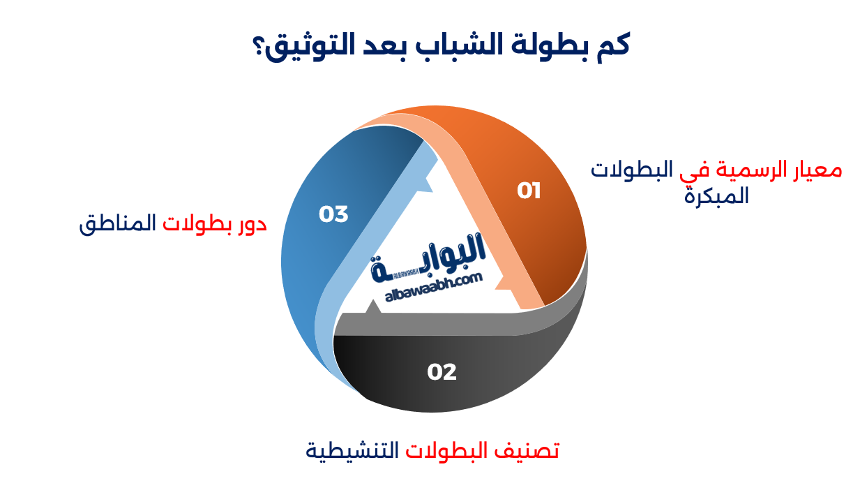 بطولات نادي الشباب السعودي