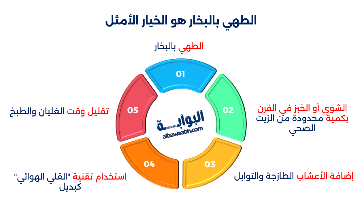 تحسين جودة الطعام