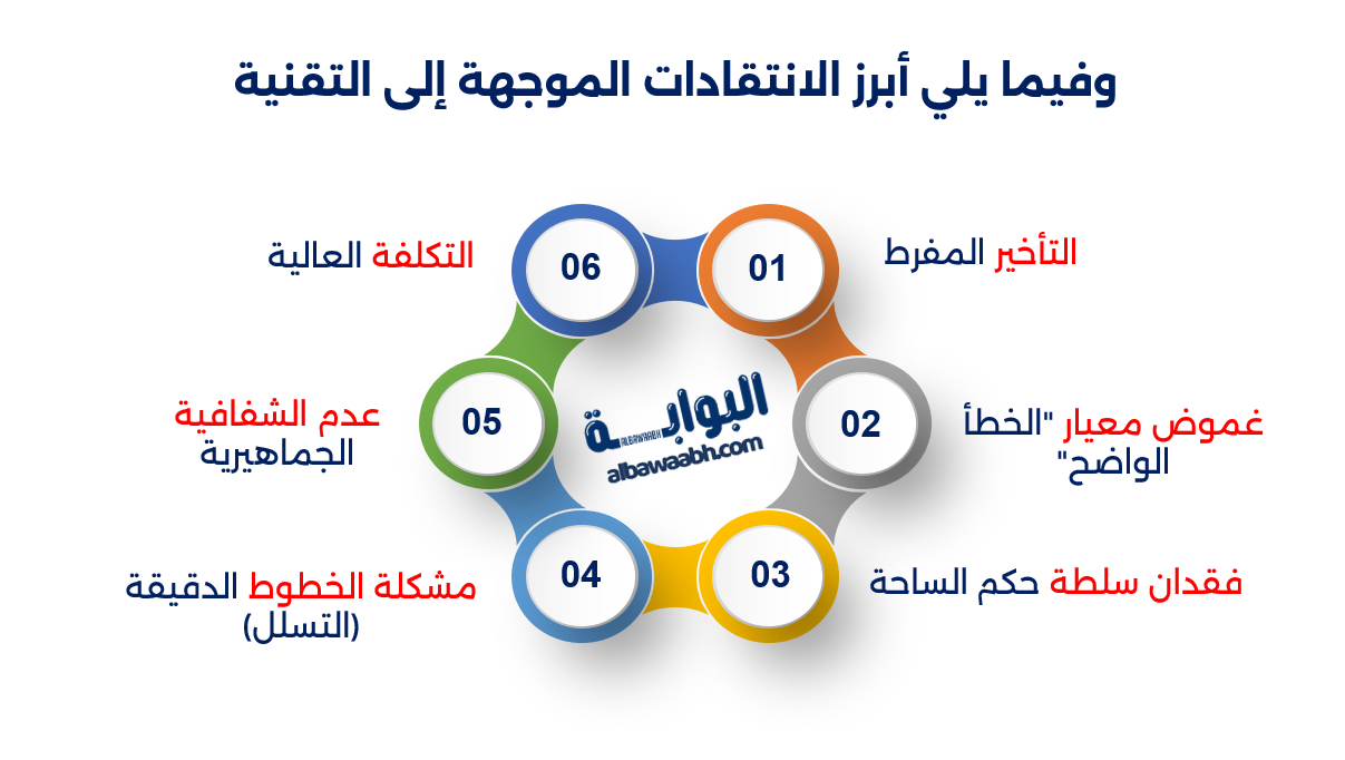 سلبيات تقنية الفار