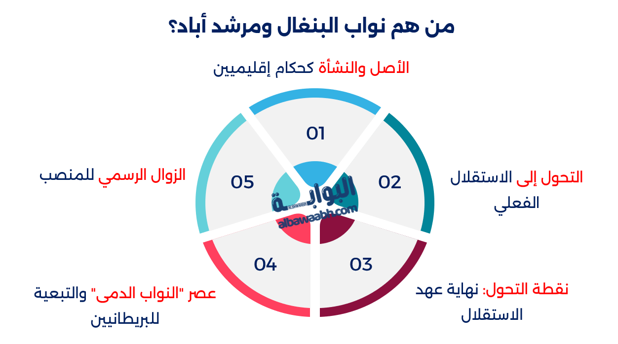 سراج الدولة
