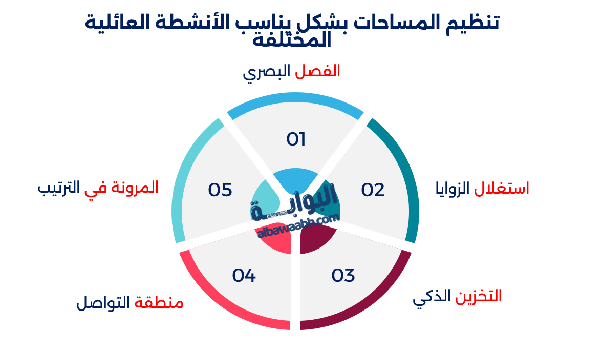 رعاية الصحة العائلية