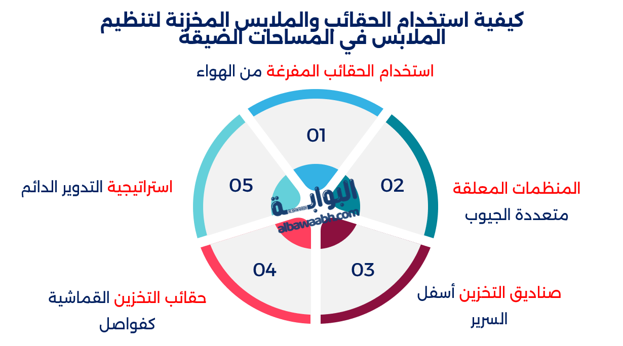تخزين الملابس بشكل أنيق