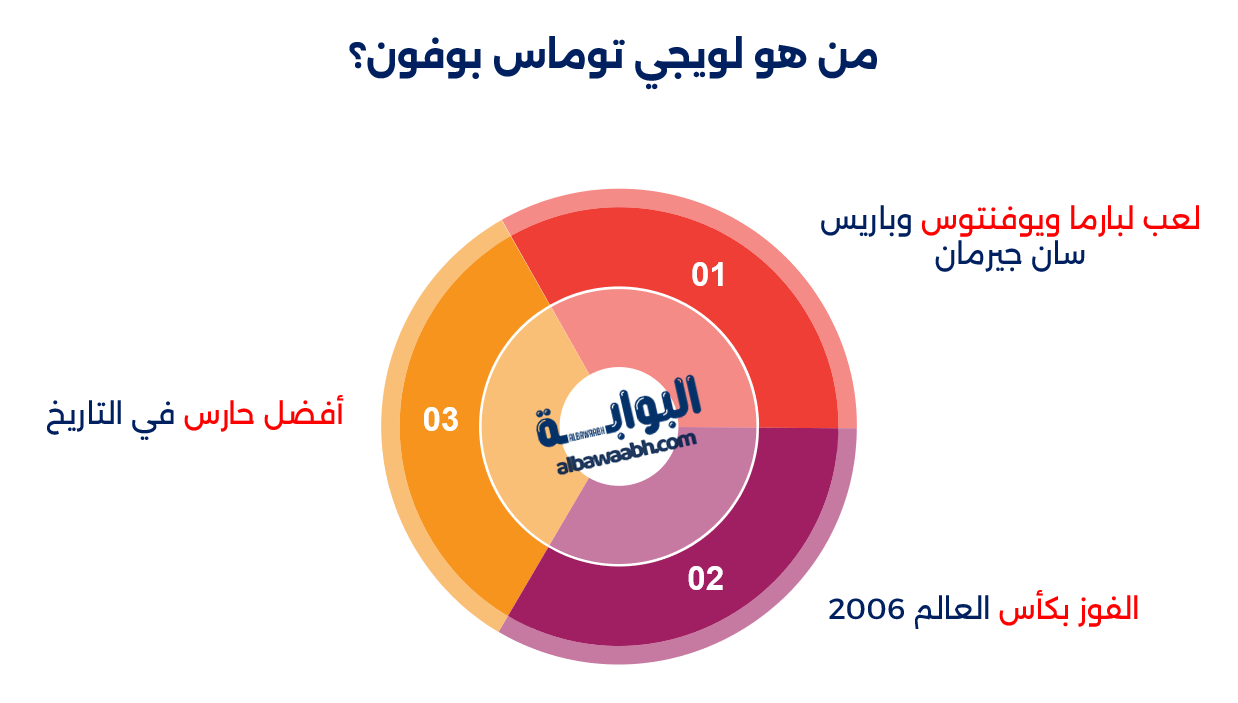 من هو جيجي بوفون؟