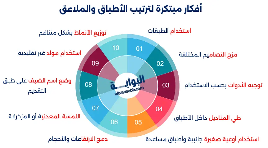 تزيين طاولة الطعام