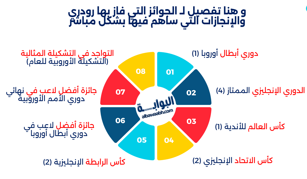 من هو رودري؟