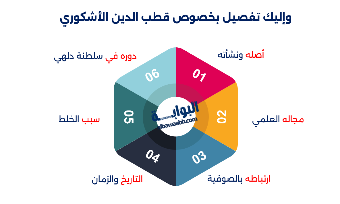 قطب الدين أيبك