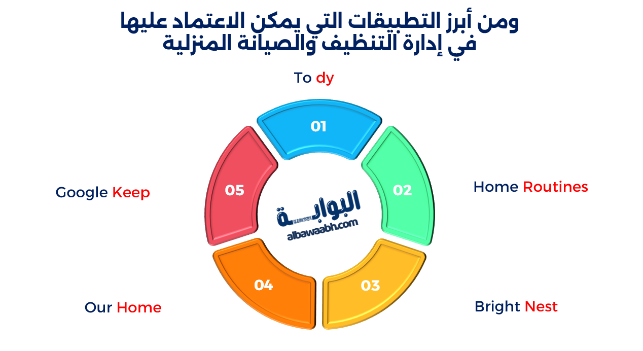 تنظيم المنزل باستخدام التكنولوجيا