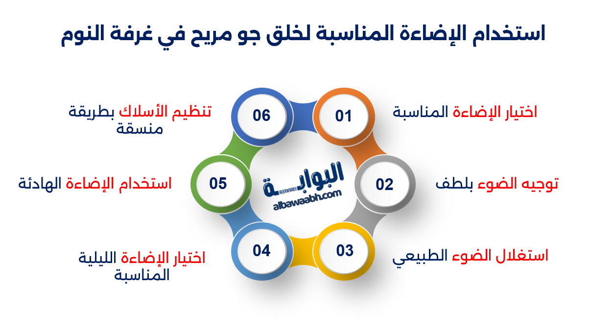 ترتيب الأثاث