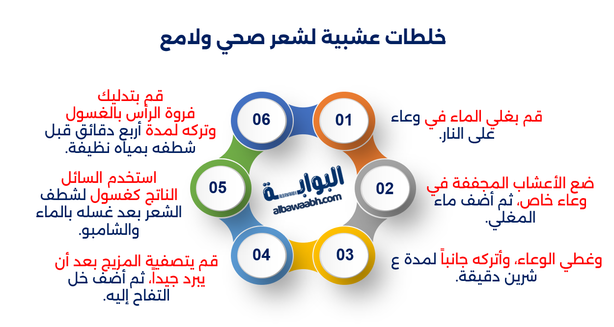 أعشاب الشعر