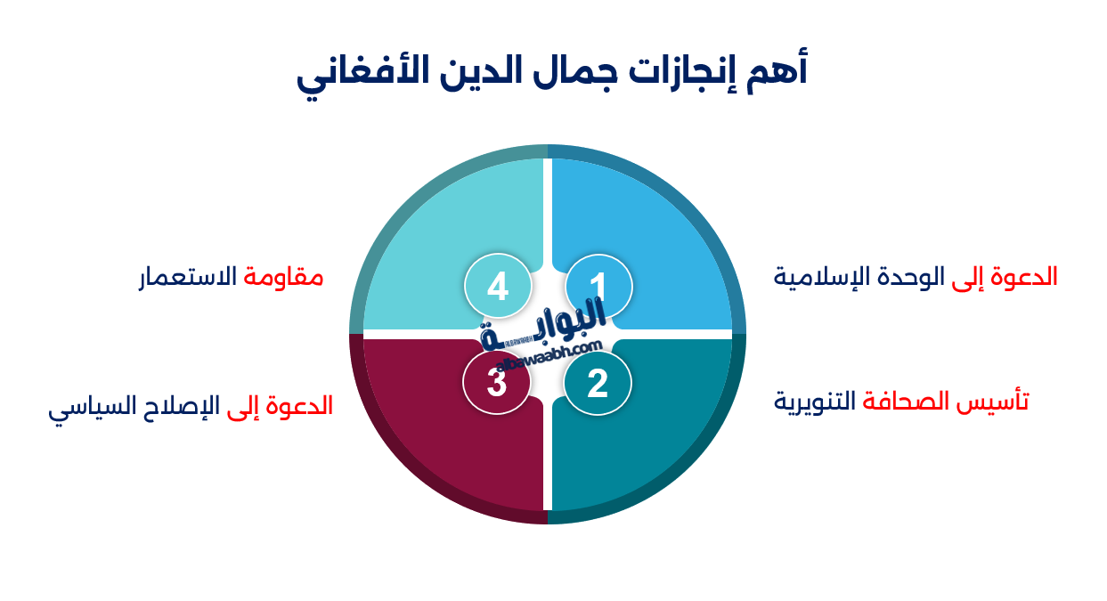 جمال الدين الأفغاني