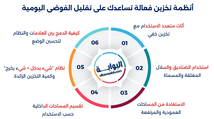 الفوضى في المنزل