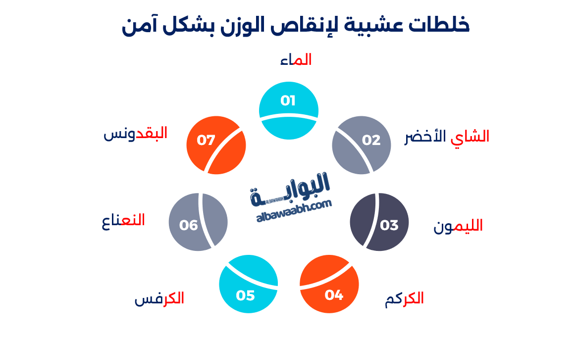 أعشاب التخسيس
