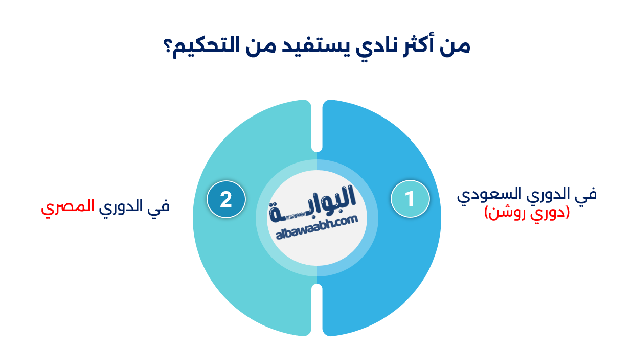 أخطاء الحكام في دوري أبطال أوروب