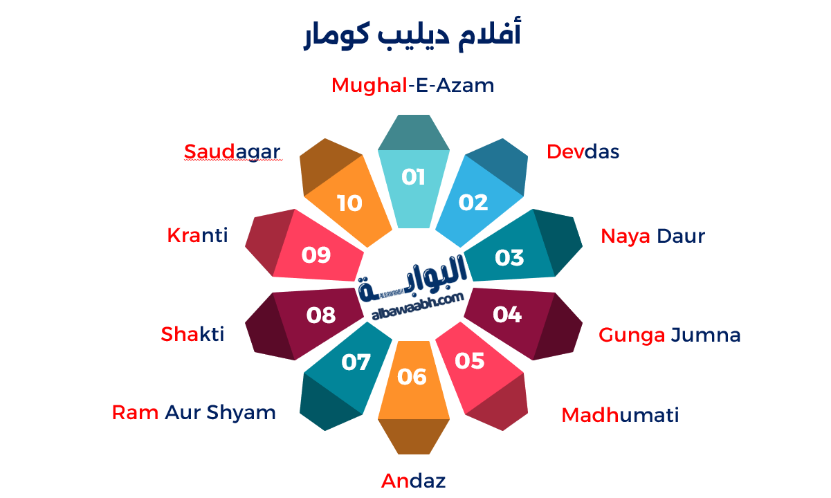 ديليب كومار