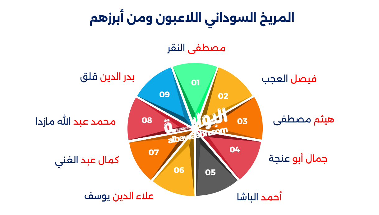 تاريخ نادي المريخ السوداني