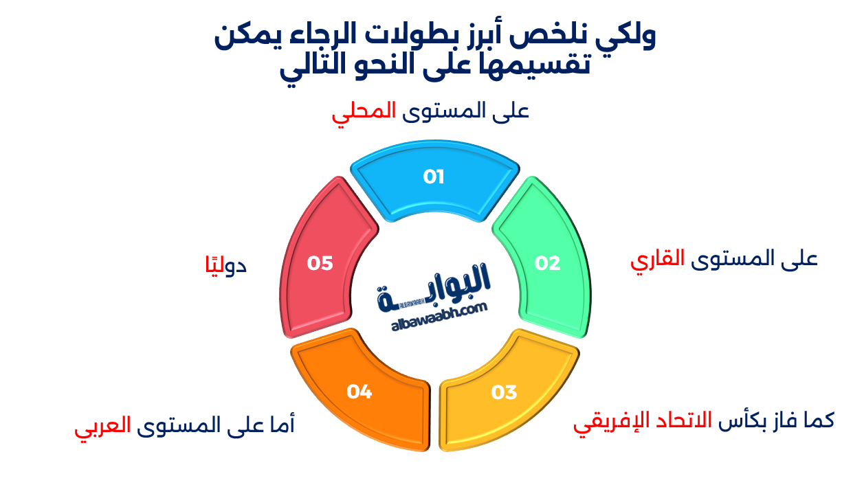 بطولات الرجاء المغربي