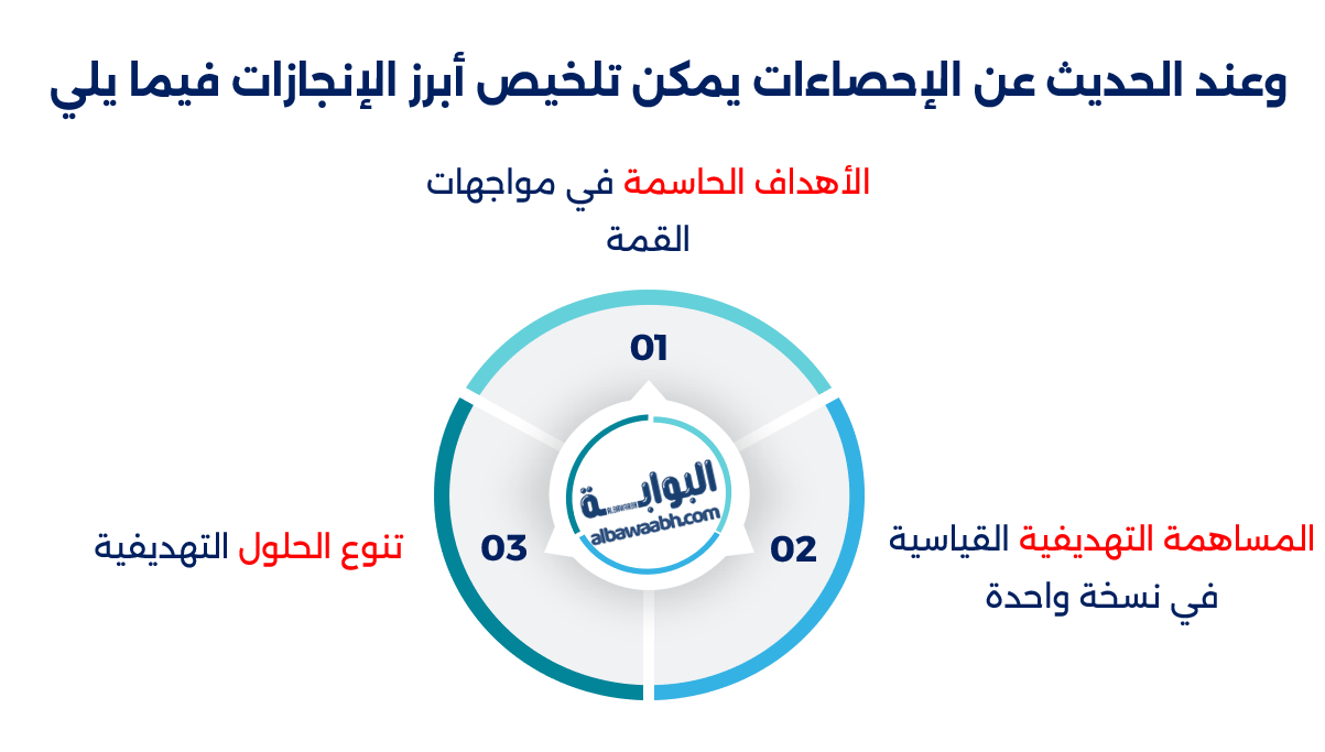 أهداف فينيسيوس في دوري الأبطال