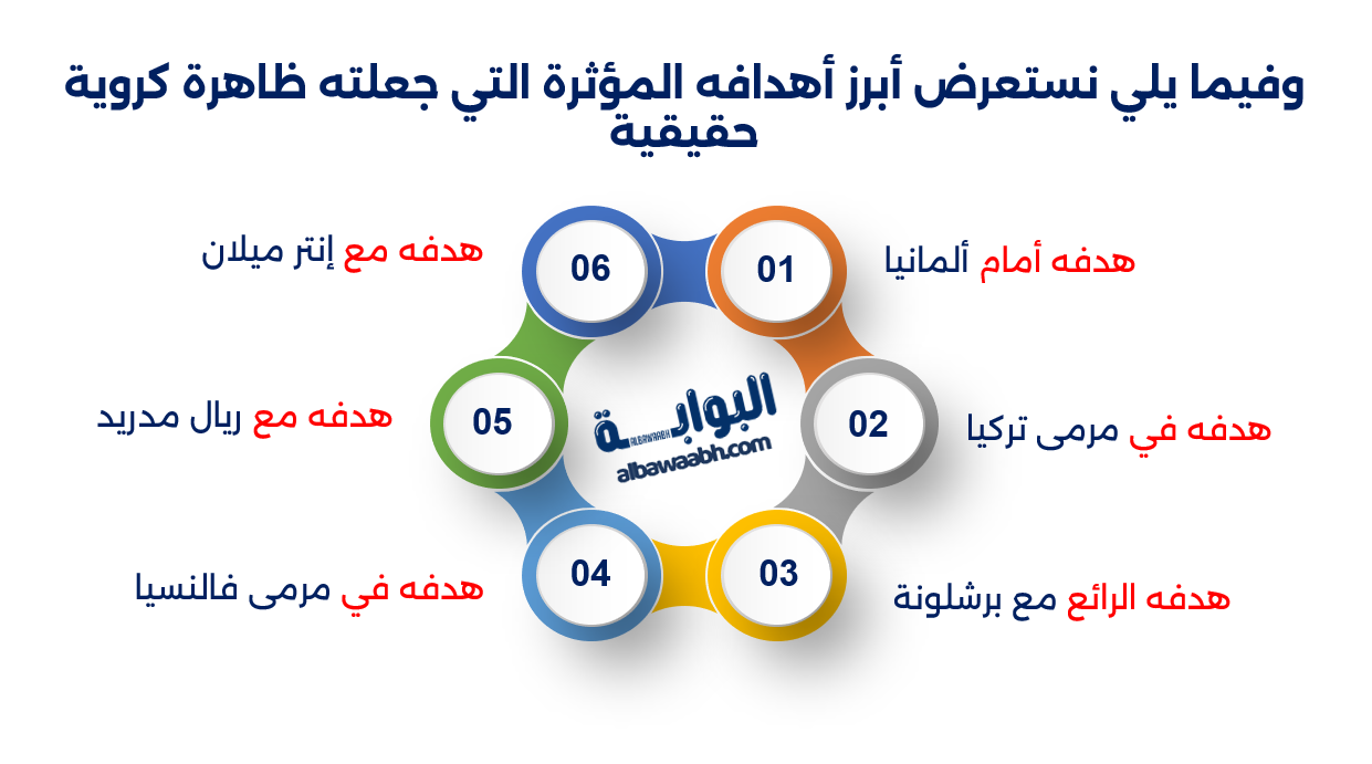 أهداف رونالدو البرازيلي في كأس العالم