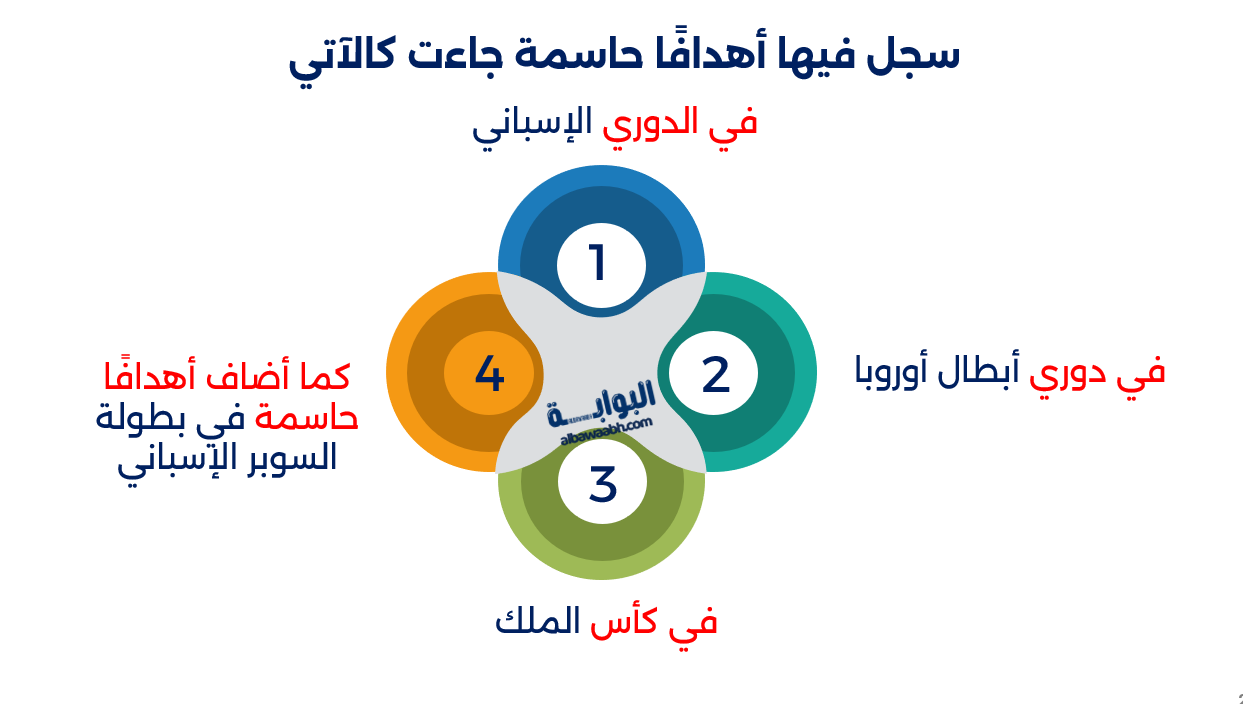 أهداف بيلينجهام في الدوري الإسباني