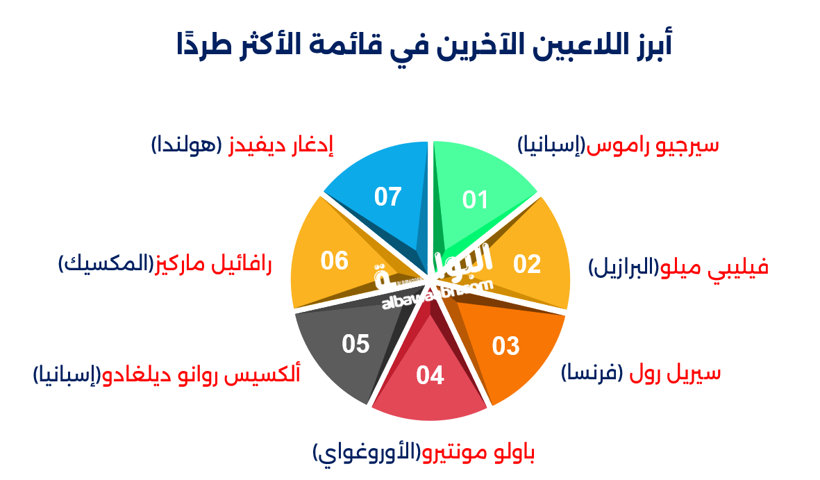 البطاقات الحمراء التاريخية