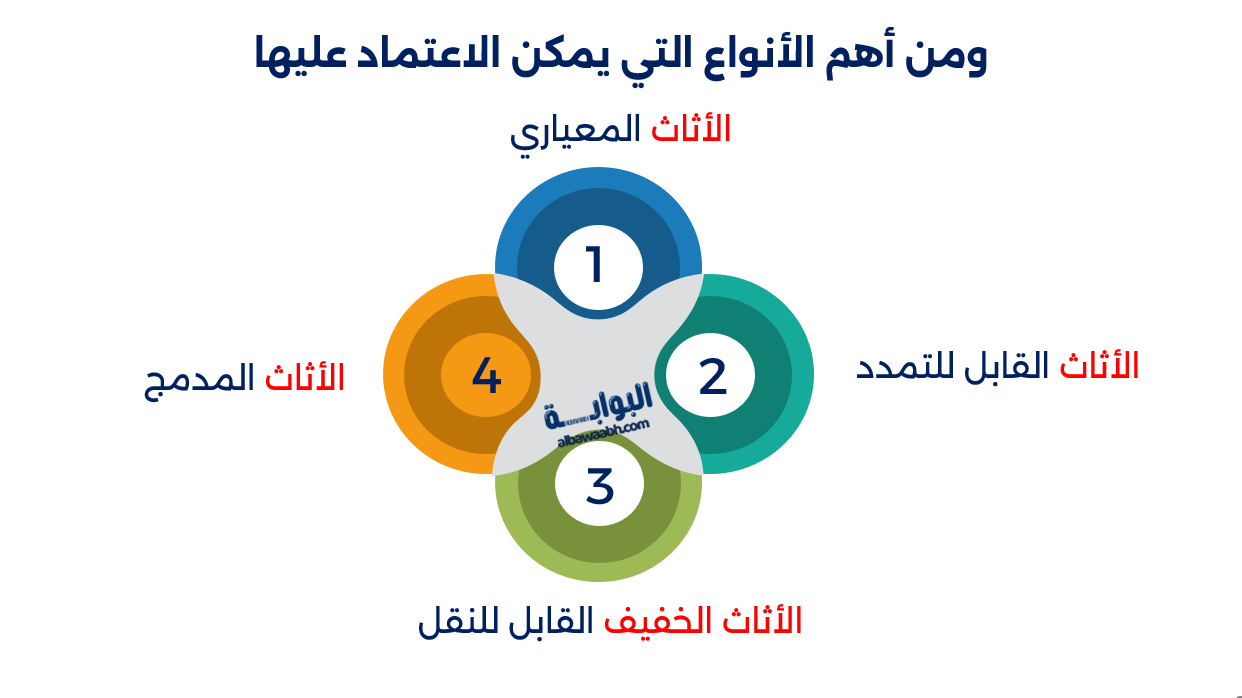 أنواع الأثاث المناسبة للمساحة