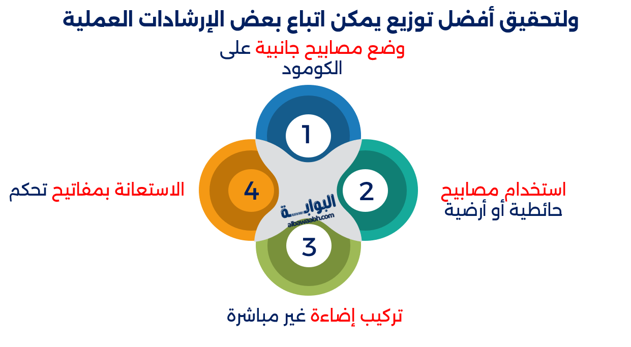 الإضاءة المناسبة لكل غرفة