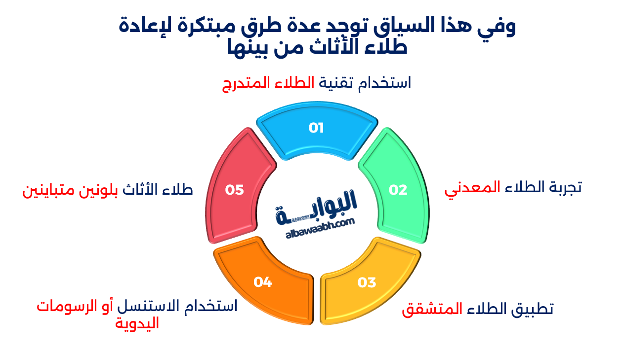 تجديد الأثاث