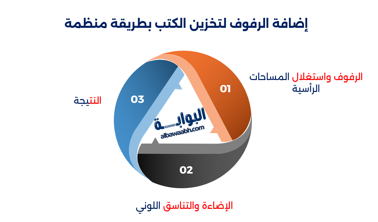 تخصيص الزوايا في المنزل