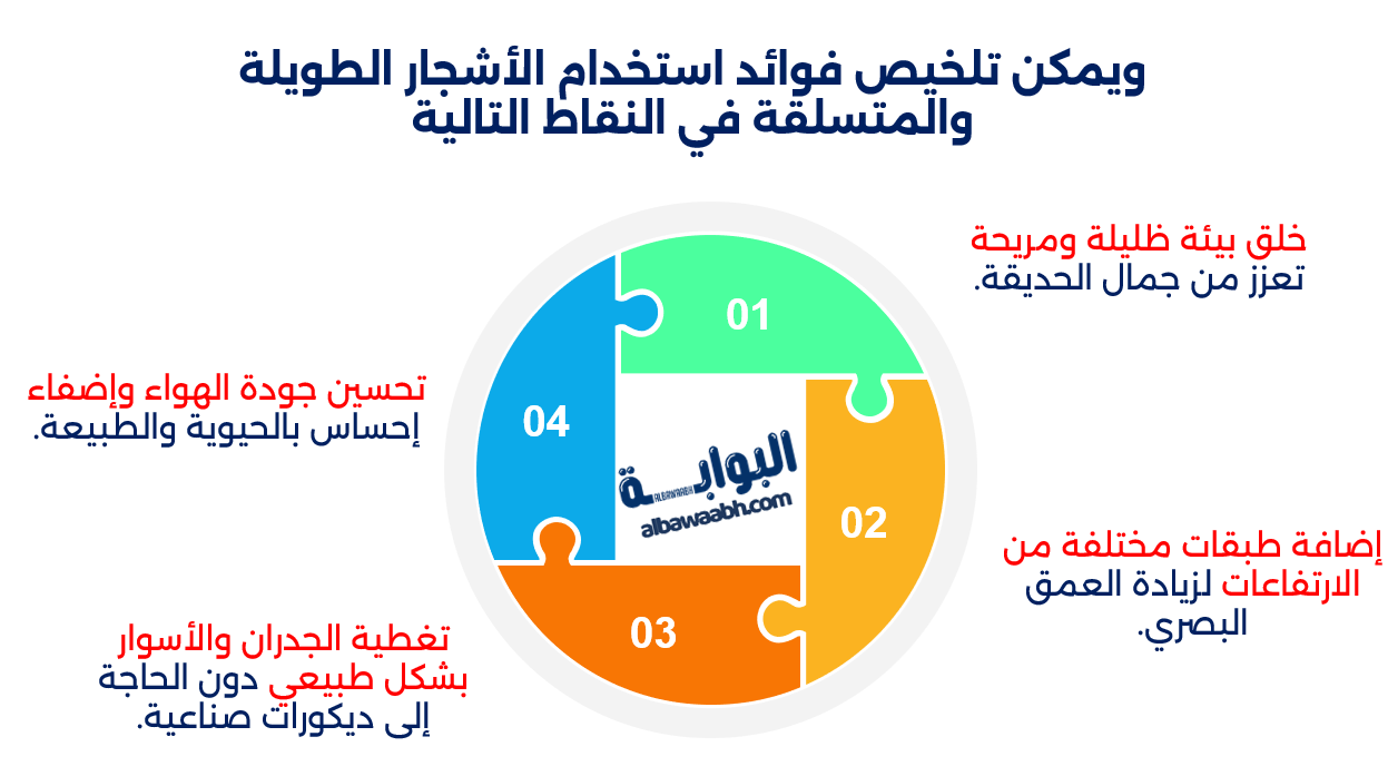 تنسيق الحدائق