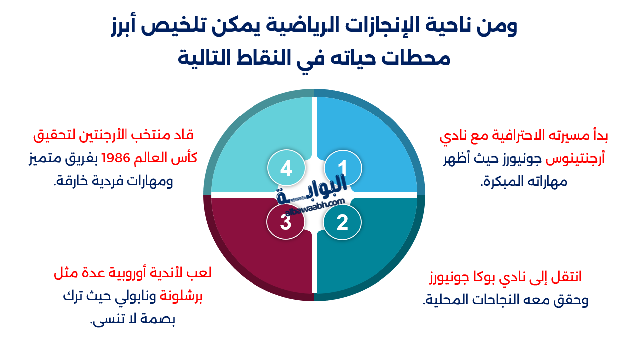 من هو دييجو مارادونا؟