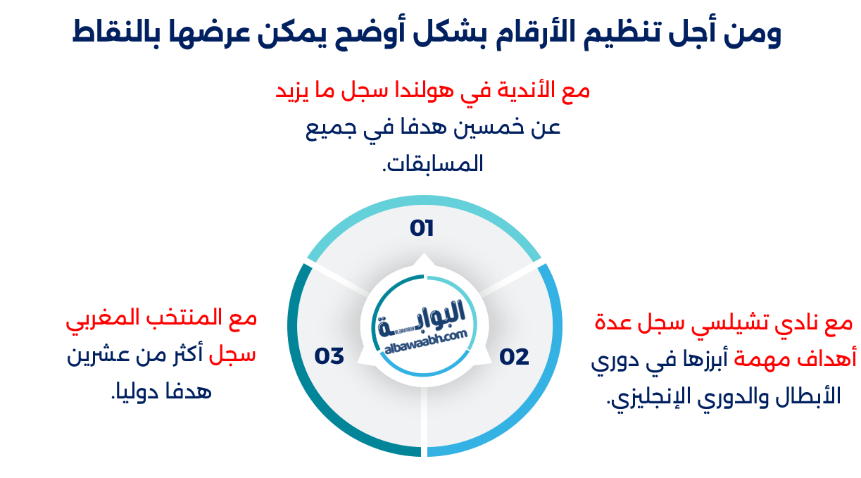 من هو حكيم زياش؟