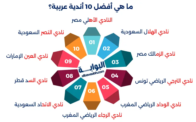 أندية عربية وإفريقية