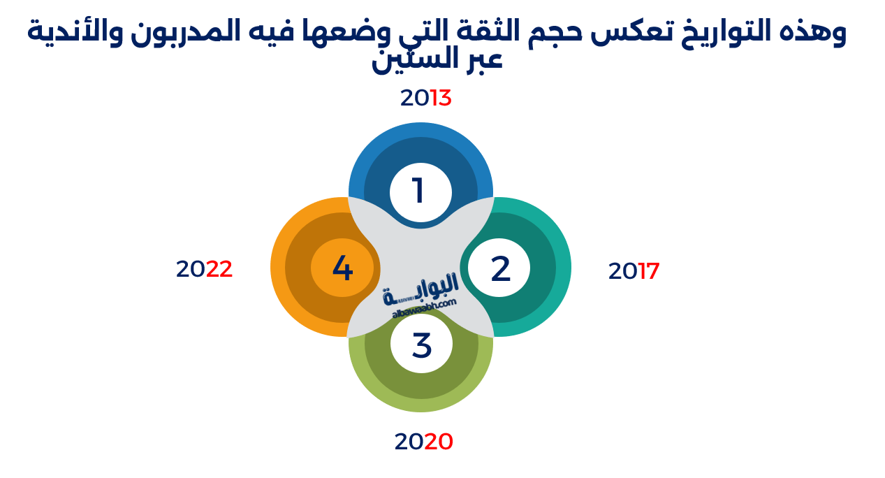 من هو بدر بانون؟