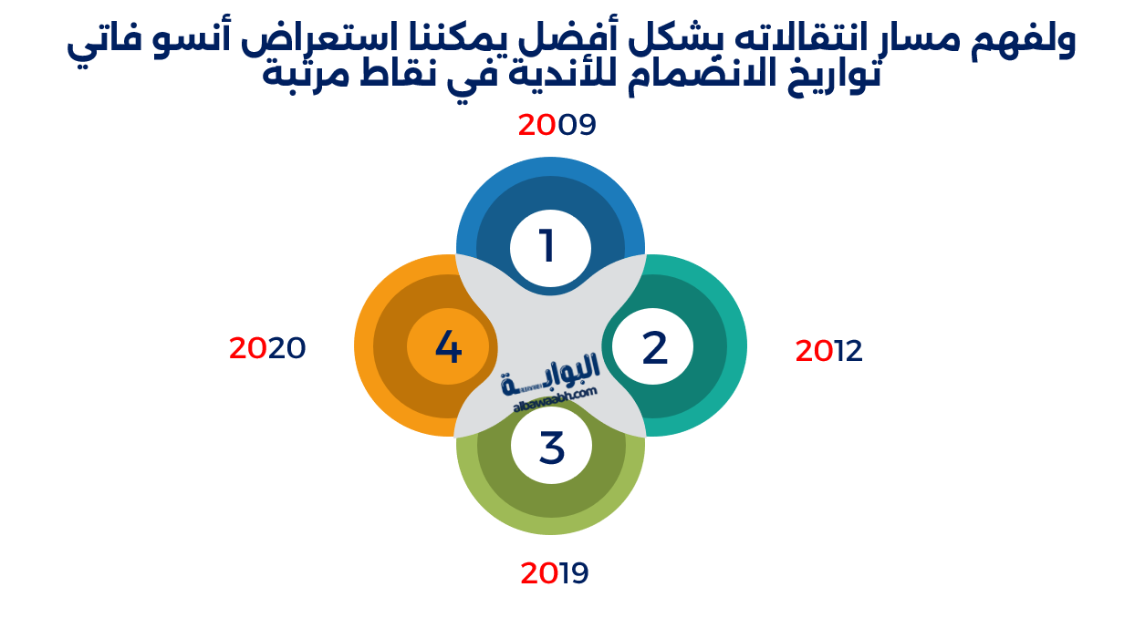 من هو أنسو فاتي؟