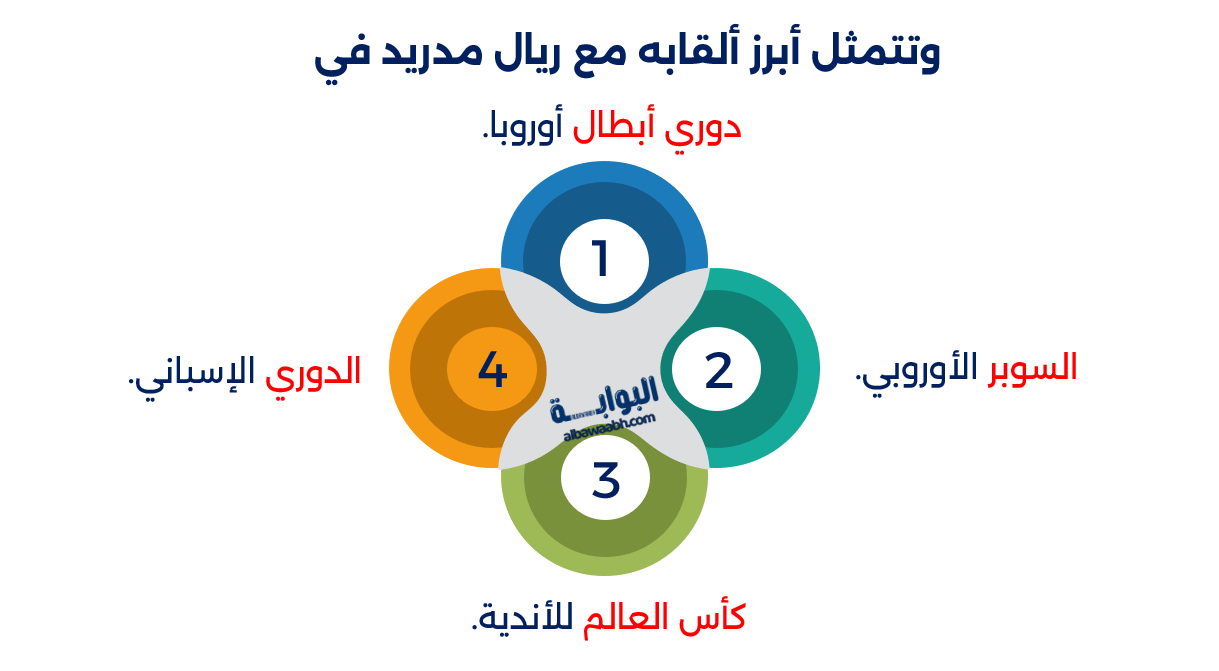 من هو أشرف حكيمي؟