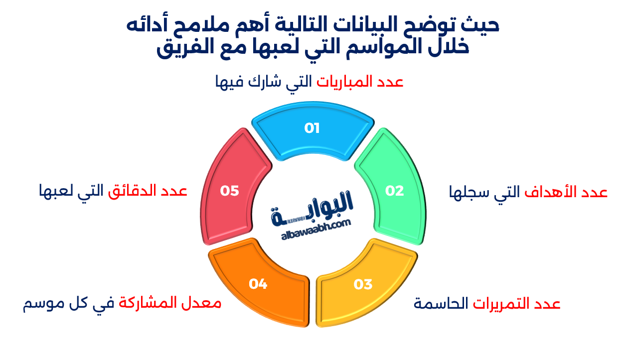 مسيرة أنسو فاتي مع برشلونة