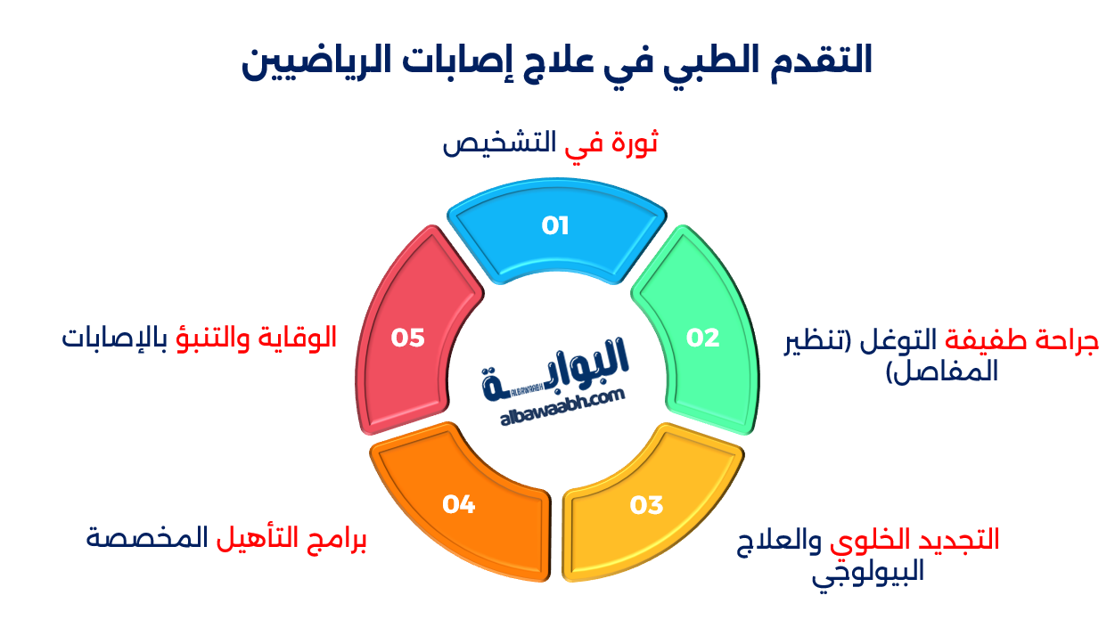 إصابات غيرت المسار