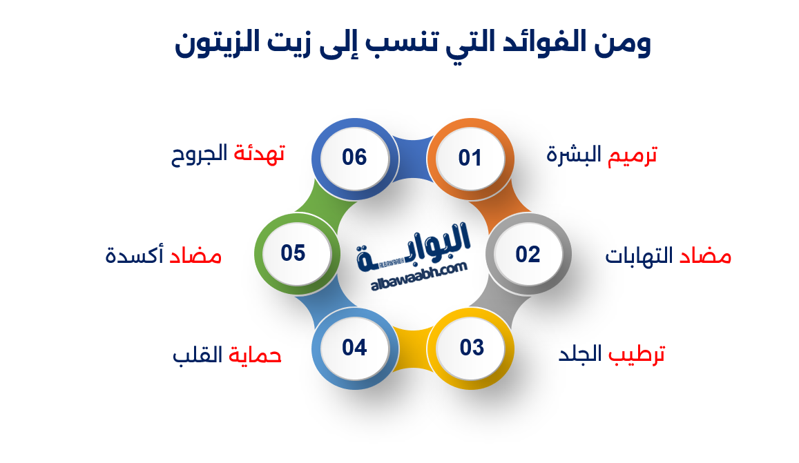 الطب النبوي