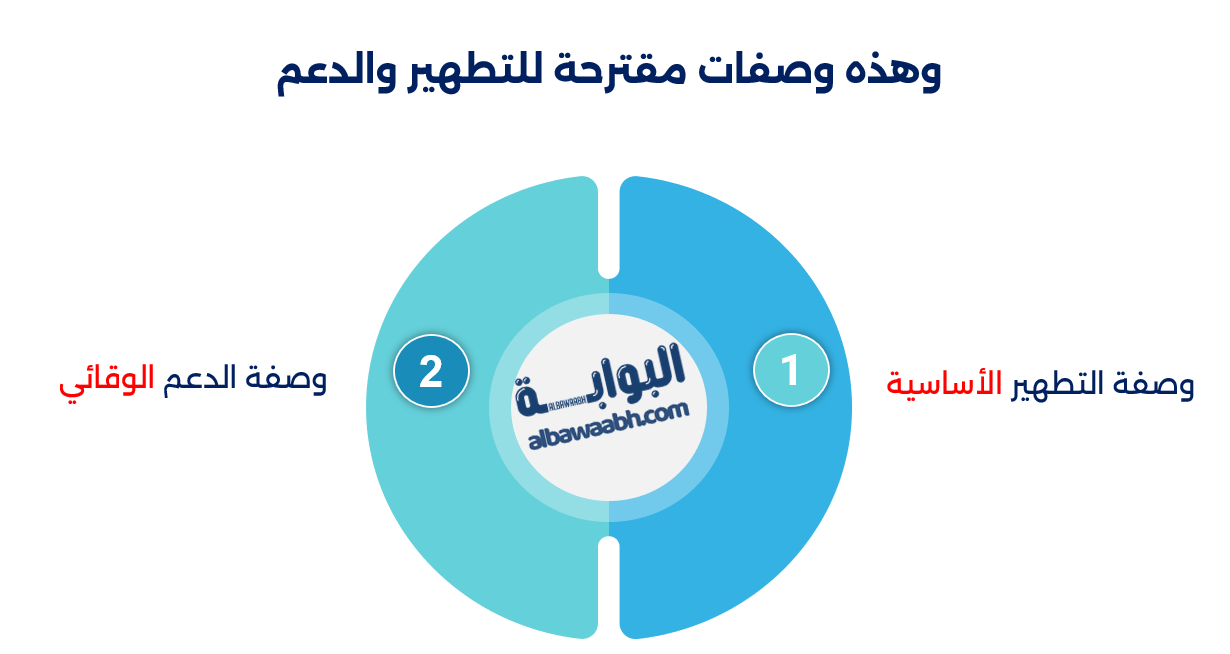 أعشاب الجهاز البولي
