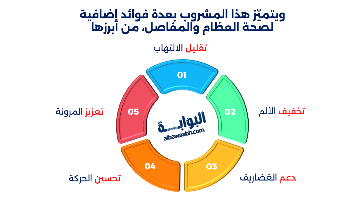 أعشاب العظام