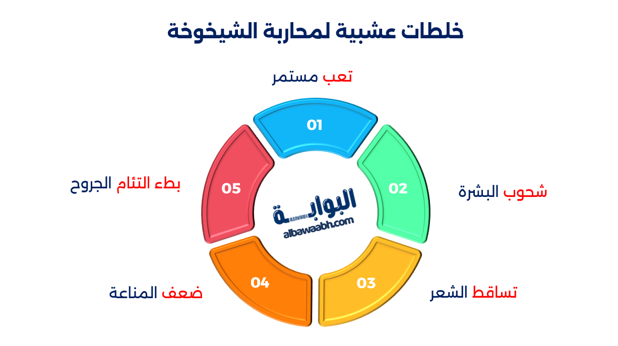الأعشاب المضادة للأكسدة