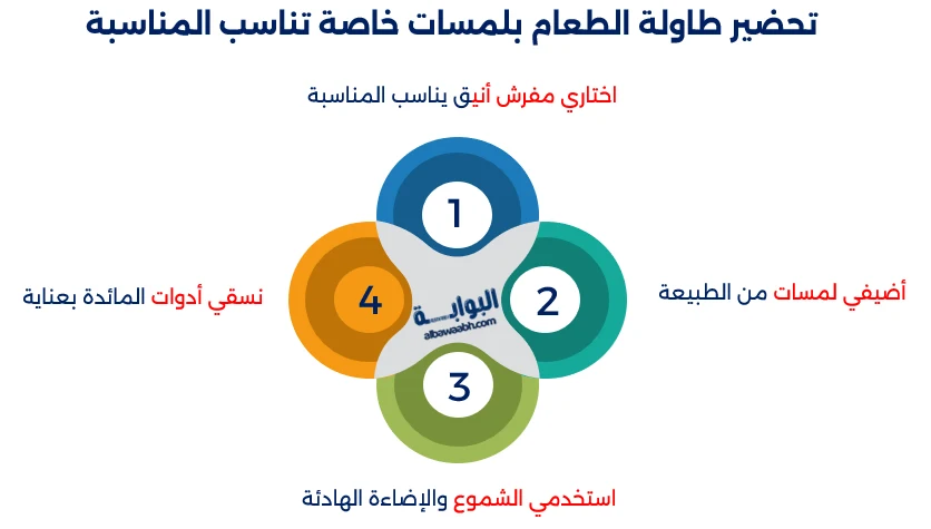تزيين منزل العائلة في الأعياد
