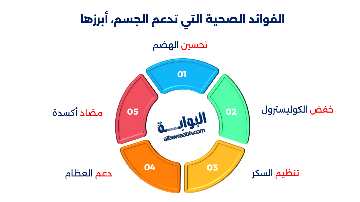 الخروب