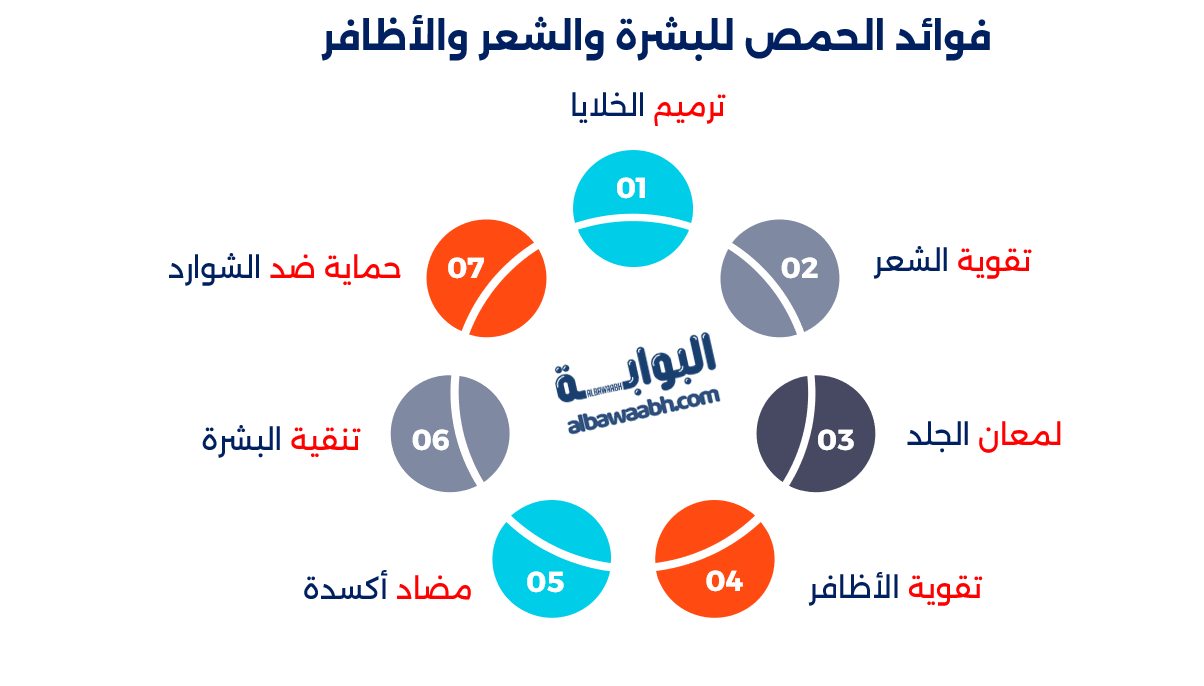 الحمص